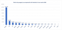 Imagine atasata: 2026-03.Mar-Trafic.PAX.png